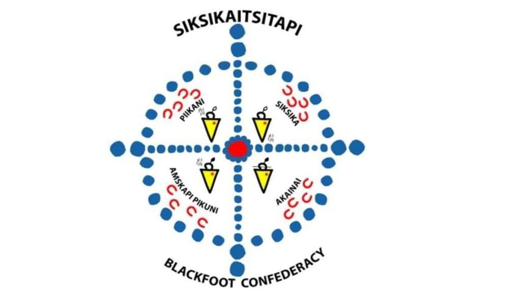 Calling All Blackfoot Confederacy Entrepreneurs Blackfoot Confederacy   Flag Of The Blackfoot Confederacy 1024x576 